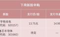 创业板年内发行数量最多新股来了！中签率较高
