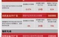 电力板块逆市走强，电力ETF广发（159611）等交投活跃