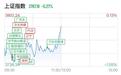 A股光通信概念反弹，天孚通信涨超5%