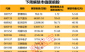紫光国微重要收购！下周10股解禁压力大