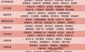 9月金股出炉，电子、医药登“C位”，有色人气不减