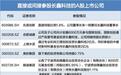日赚近4亿！存储龙头长鑫科技IPO有新进展，核心受益股一览