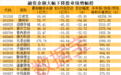 杠杆资金大幅撤离+业绩暴增股，22股上榜（附名单）