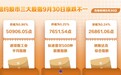 纽约股市三大股指9月30日涨跌不一