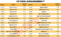 连续2日净流入！ETF资金流向反转
