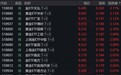 黄金市场迎来反弹，商品黄金相关ETF普涨约2%