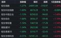 港股午评：恒指、恒科跌超1%，快手、腾讯、百度集体下跌