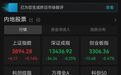 A股午评：超3500只个股飘红，沪指收涨，深指、创业板指收跌