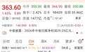 光纤大牛股，净利大增888.88%
