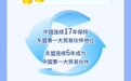 一图看懂中国—东盟经贸合作“含金量”