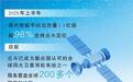 国产芯片份额跃升至20%-25%：北斗如何重塑导航市场格局