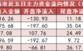 【8日资金路线图】国防军工板块净流入近59亿元居首 龙虎榜机构抢筹多股