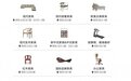 佛山买家具攻略：揭秘罗浮宫国际家居博览中心的“六重守护”与一站式体验