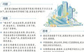 绿色贸易壁垒高筑，浙江制造如何应对 突围之路，就在脚下