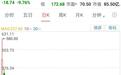 扛不住了！中塑股份：6天从520到175越套越深，是割肉还是死拿？