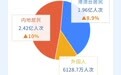 【图解】前8个月4.99亿人次出入境 同比上升8.7%