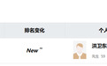 洪卫东去世，年仅60岁！其创立公司市值超100亿元，身家54亿元，妻子已接任董事长、总经理职位
