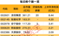 601238，筹划重大资产重组，钛白粉龙头提价，多家企业跟进
