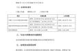 大族激光2026年三季度归母净利润21.2亿元~22.2亿元，同比145.55%~157.13%