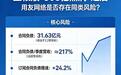 五粮液“303亿黑洞”之后，用友网络会是下一个吗？