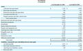 Uber 2026Q2出行订单量同比增长18%，总预订额同比增长24%