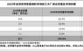 IDC 报告：2025 年全球手持智能相机出货量猛增 83%