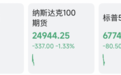 清晨，全线杀跌！美军重大宣布，伊朗总统最新发声