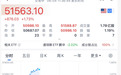 拉升，美股大涨近900点