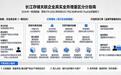 长江存储IPO关联25家A股企业，如何区分真受益与炒题材？