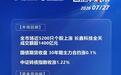 长鑫科技市值突破4万亿后，为何一周内跌回3.63万亿？