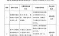 金融监管总局发布，吊销恒大人寿业务许可证