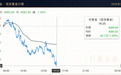 美联储9:3分歧近十年罕见，金价再失4080美元