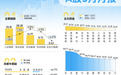 5月A股月报出炉