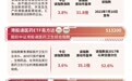 医药板块午后持续走高，港股通创新药ETF易方达（159316）标的指数今日上涨3.8%
