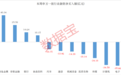 杠杆资金抢筹股曝光，4股获加仓超10亿元
