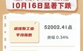 纽约股市三大股指10月16日显著下跌