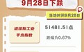 纽约股市三大股指9月28日下跌