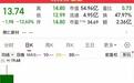 聚仁新材两天跌35%！这不是个例，是A股最古老镰刀的新舞法