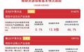 稀土企业三季报业绩高增，稀土ETF易方达（159715）标的指数涨超1%