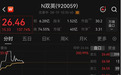 两次触发临停，920059一度大涨200%