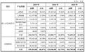 时创意IPO，反超了江波龙
