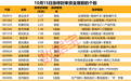 揭秘涨停 | 3股封单资金超2亿元