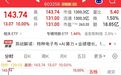 千亿电子布龙头涨停，网友：以后只买你