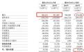 营收8.8亿元、利润不到6000万元，信得科技冲刺港股，内销占比超94%