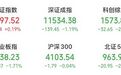 600亿龙头，“20CM”涨停，网友：卖飞了