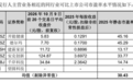 北交所新股远大健科申购资金与策略分析