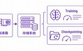 忆联UH812a赋能XSKY MeshFS，斩获MLPerf Storage v3.0九项第一