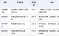 送礼用的高端月饼礼盒推荐：一盒集齐六大名品，中秋采购不再纠结