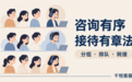 多渠道咨询怎样用较低预算统一接待