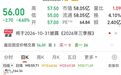 稀缺！股价抗跌+波动小，19股上榜，五大特征揭秘，家电龙头股息率高达7.55%